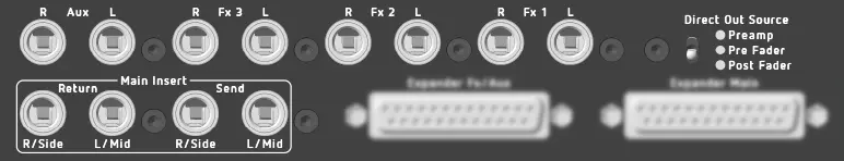 FX, Aux & Insert Outputs