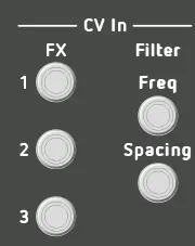 Stereo Channels CV Inputs